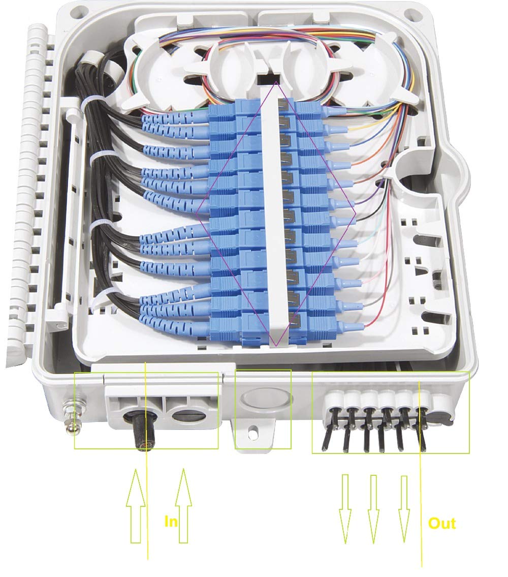 Simplifying Fiber Optic Connections with Fiber Optic Termination Boxes